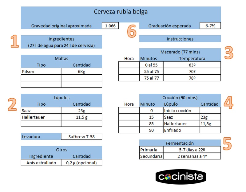 2-Instrucciones para usar las recetas de cerveza...